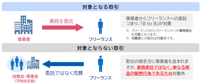 企業①