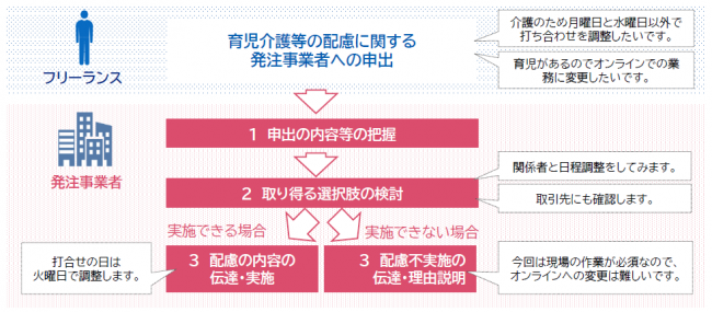 企業⑦