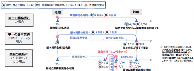 企業➄