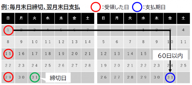 企業③