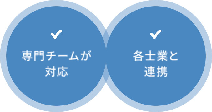 専門チームが対応・各士業と連携